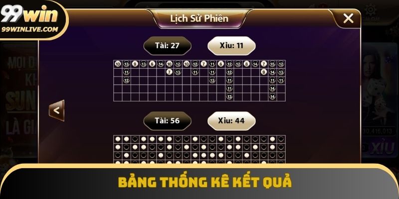 Bảng thống kê kết quả theo chuỗi giúp xây dựng chiến lược hiệu quả